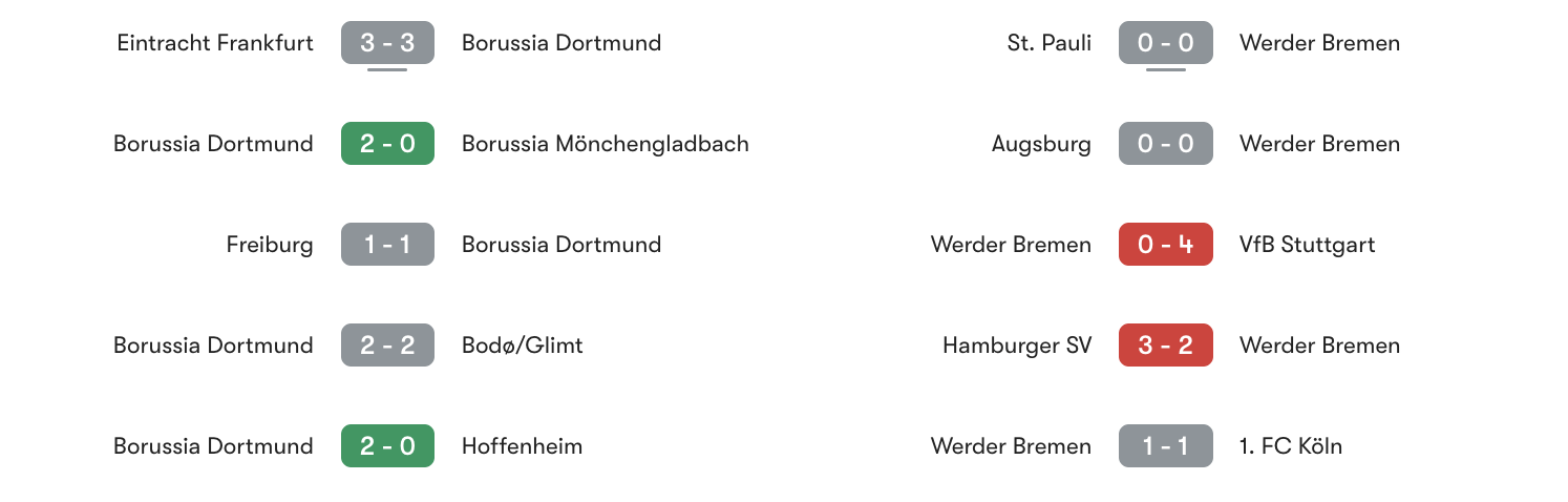 Phong độ 5 trận gần đây Dortmund vs Bremen | Keolive