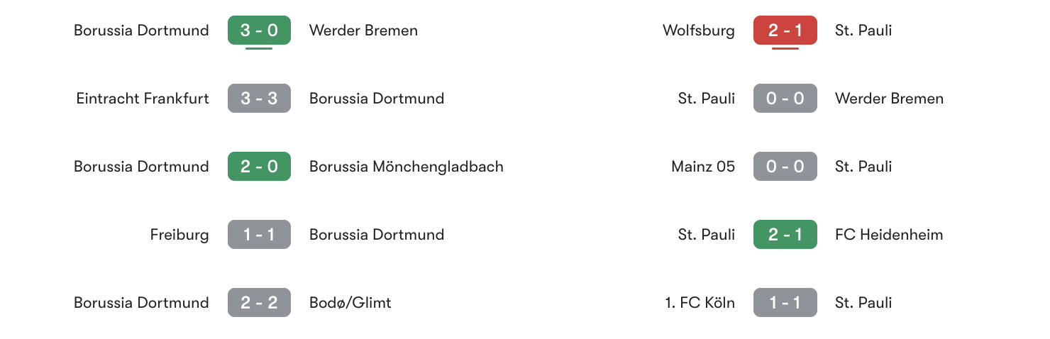 Phong độ 5 trận gần đây Dortmund vs St. Pauli | Keolive