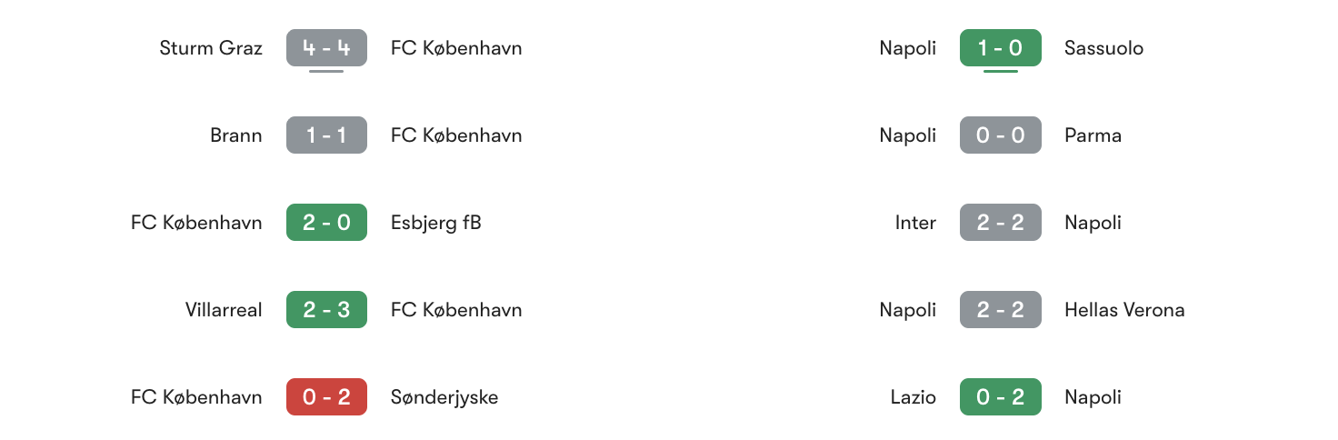 Phong độ 5 trận gần đây FC København vs Napoli | Keolive
