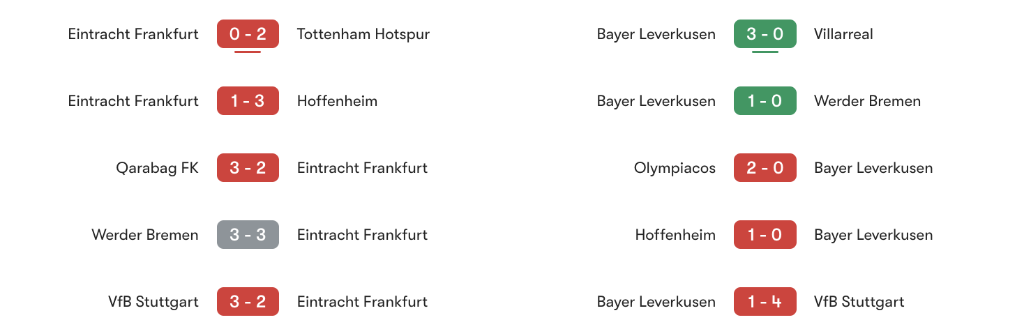 Phong độ 5 trận gần đây Frankfurt vs Leverkusen | Keolive