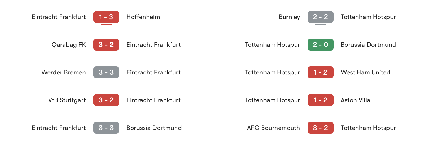 Phong độ 5 trận gần đây Frankfurt vs Tottenham | Keolive