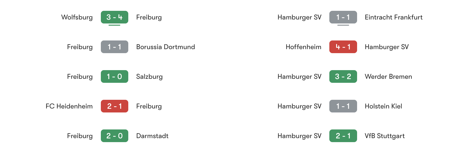 Phong độ 5 trận gần đây Freiburg vs Hamburger SV | Keolive