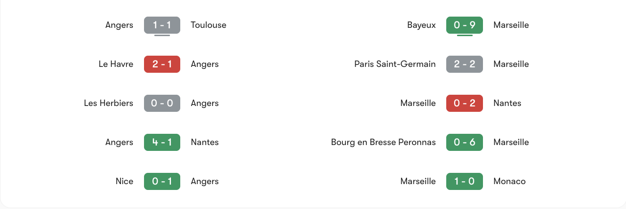 Phong độ 5 trận gần nhất của Angers vs Marseille | Keolive