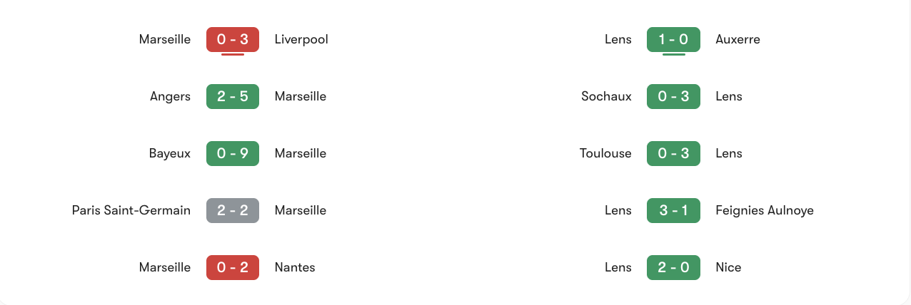 Phong độ 5 trận gần nhất của Auxerre vs PSG | Keolive