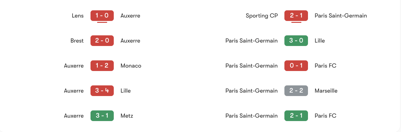 Phong độ 5 trận gần nhất của Auxerre vs PSG | Keolive