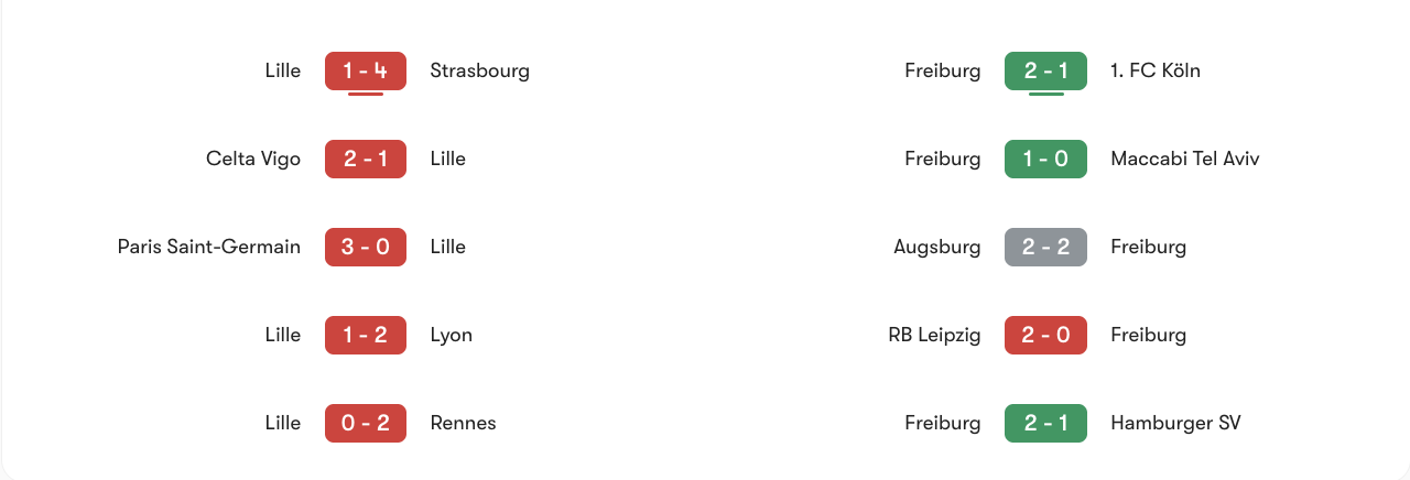 Phong độ 5 trận gần nhất của Lille vs Freiburg | Keolive