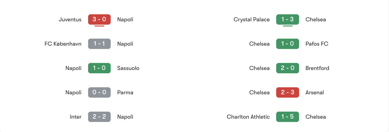 Phong độ 5 trận gần nhất của Napoli vs Chelsea | Keolive