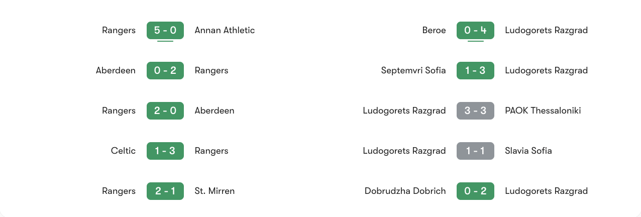 Phong độ 5 trận gần nhất của Rangers vs Ludogorets Razgrad | Keolive