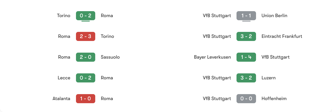 Phong độ 5 trận gần nhất của Roma vs VfB Stuttgart | Keolive
