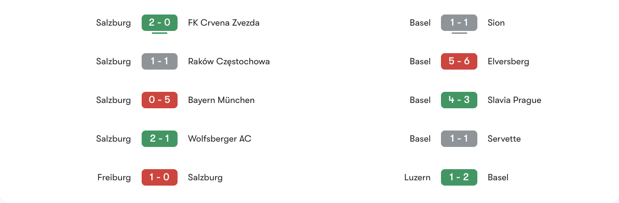 Phong độ 5 trận gần nhất của Salzburg vs Basel | Keolive