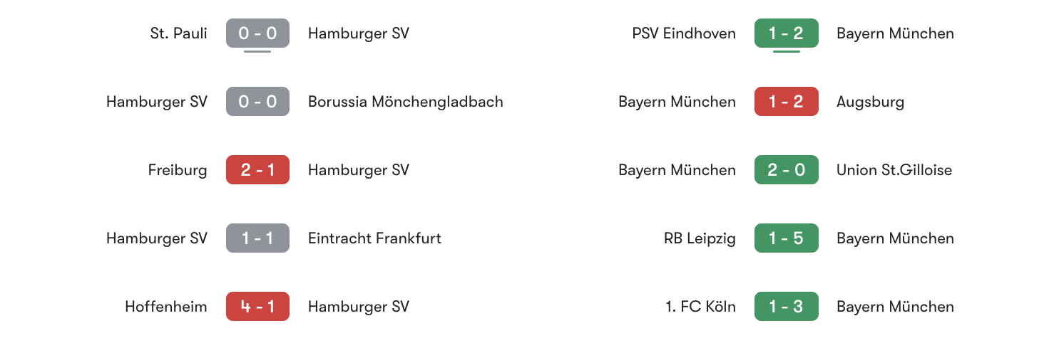Phong độ 5 trận gần đây Hamburger SV vs Bayern Munich | Keolive