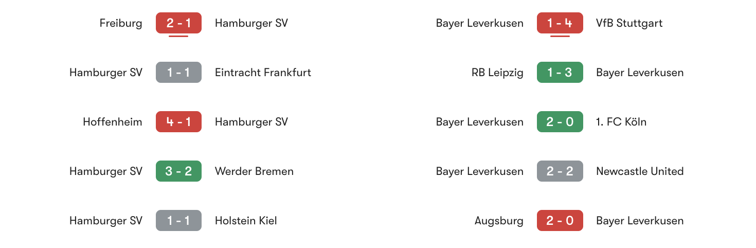 Phong độ 5 trận gần đây Hamburger SV vs Leverkusen | Keolive