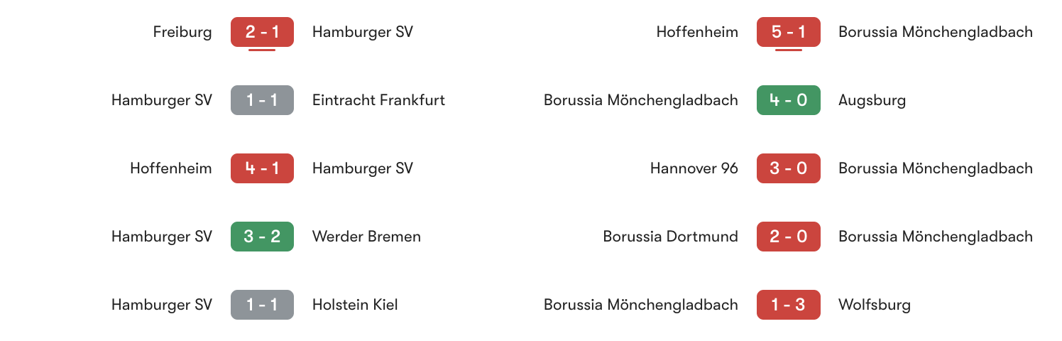 Phong độ 5 trận gần đây Hamburger SV vs M'gladbach | Keolive