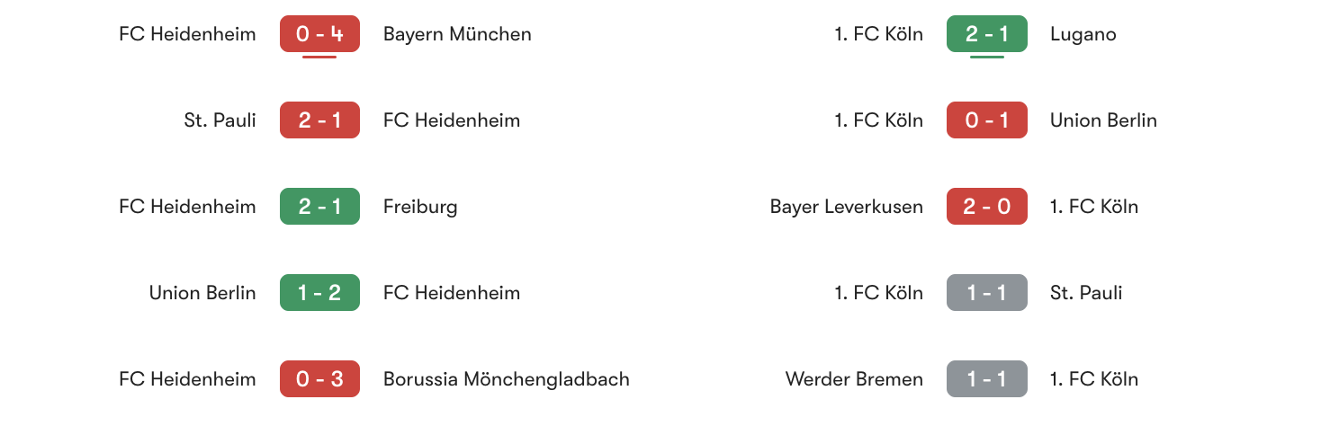 Phong độ 5 trận gần đây Heidenheim vs Koln | Keolive