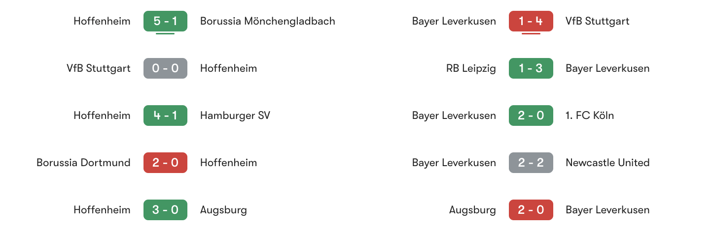 Phong độ 5 trận gần đây Hoffenheim vs Leverkusen | Keolive