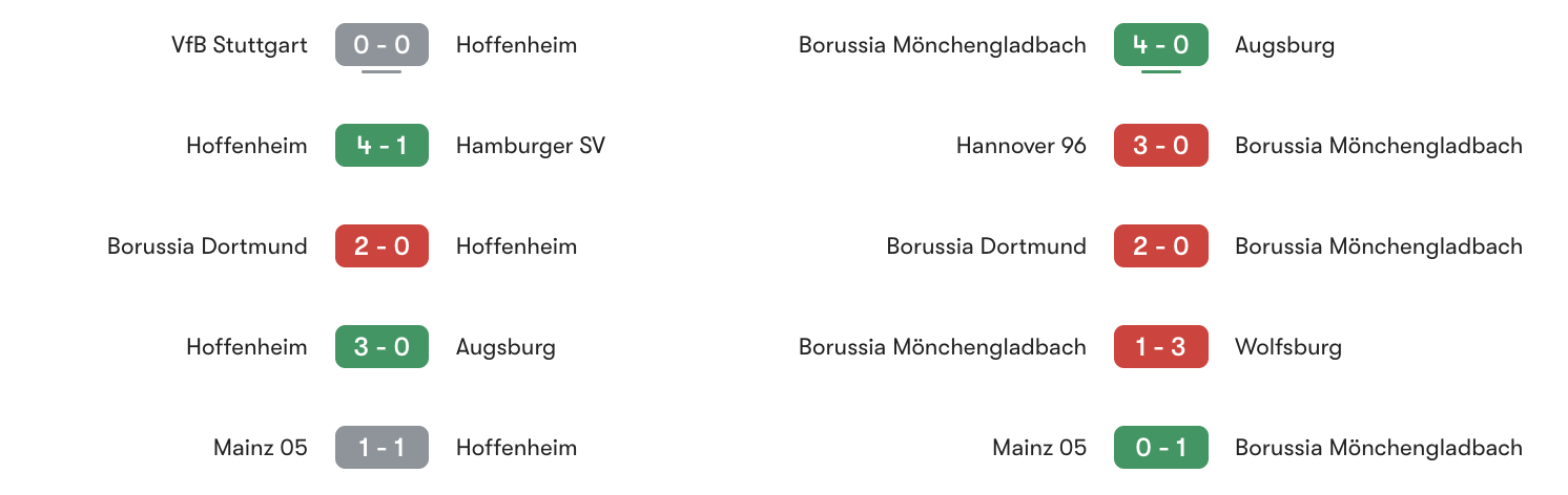 Phong độ 5 trận gần đây Hoffenheim vs M'gladbach | Keolive