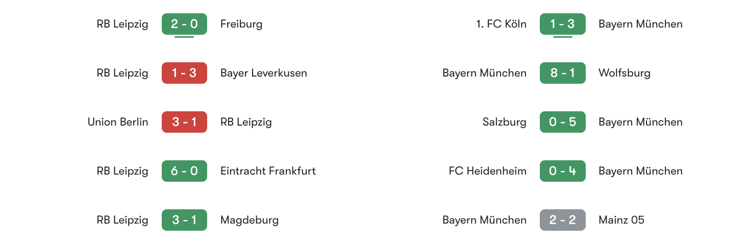 Phong độ 5 trận gần đây Leipzig vs Bayern Munich | Keolive
