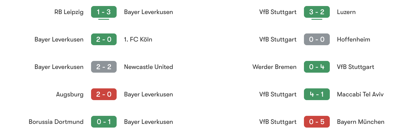 Phong độ 5 trận gần đây Leverkusen vs Stuttgart | Keolive