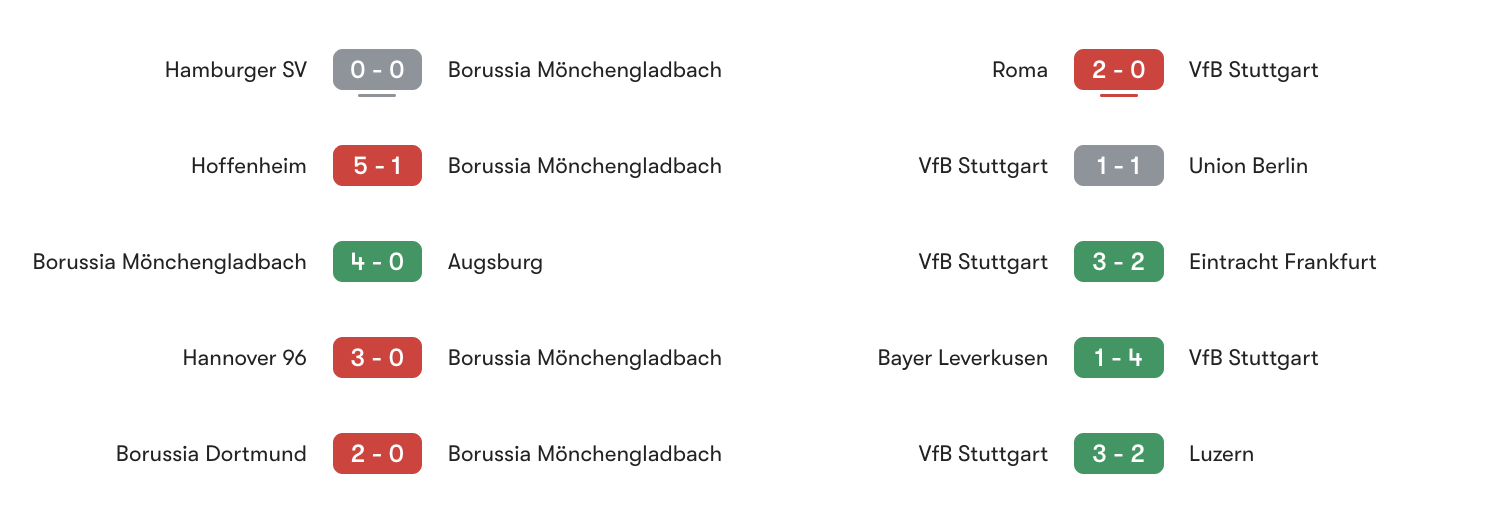 Phong độ 5 trận gần đây M'gladbach vs Stuttgart | Keolive