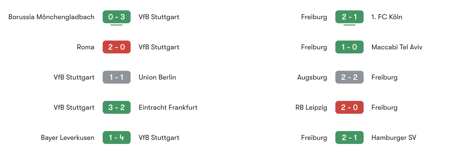 Phong độ 5 trận gần đây Stuttgart vs Freiburg | Keolive