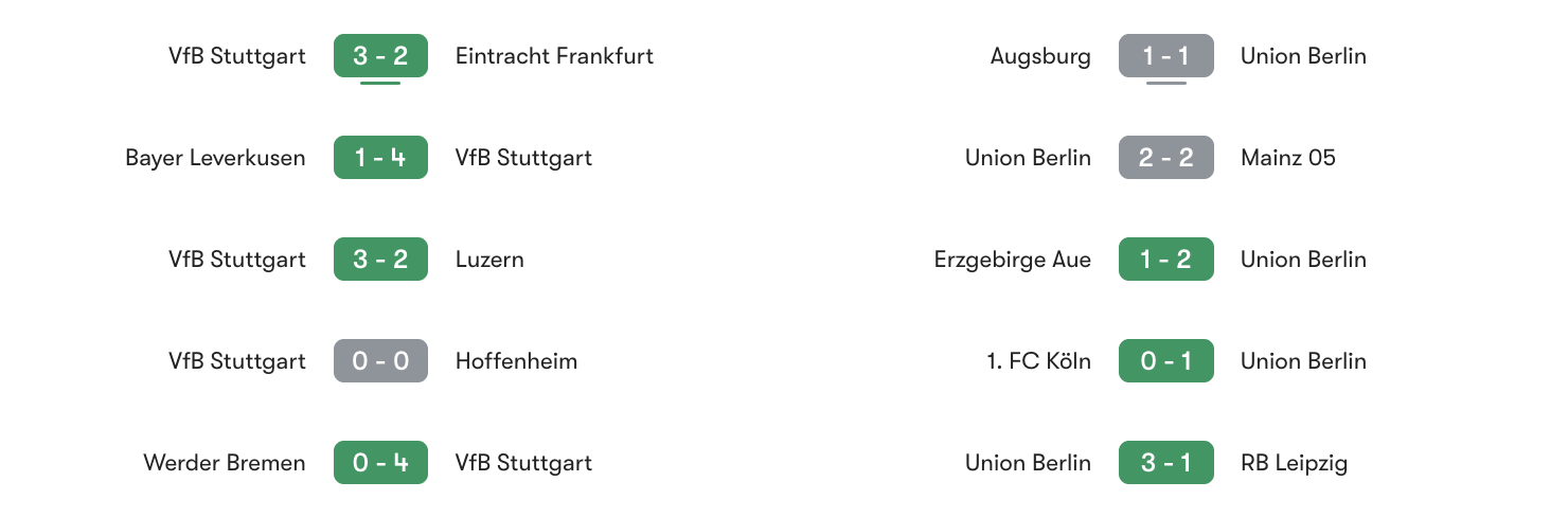 Phong độ 5 trân gần đây Stuttgart vs Union Berlin | Keolive