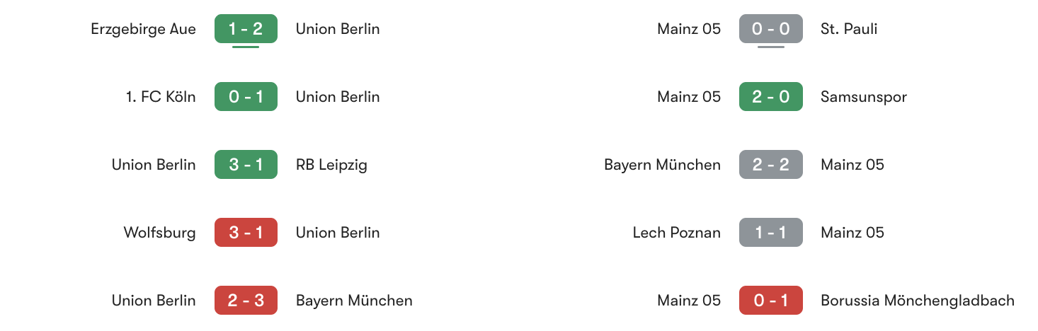 Phong độ 5 trận gần đây Union Berlin vs Mainz | Keolive