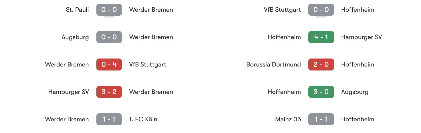Phong độ 5 trận gần đây Werder Bremen vs Hoffenheim | Keolive