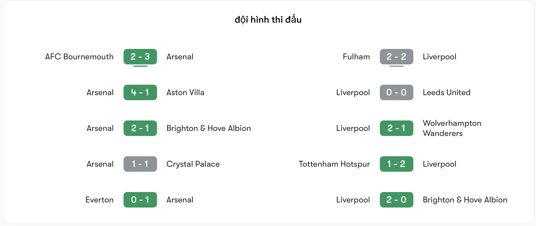 Phong độ Arsenal vs Liverpool đều tốt | Keolive