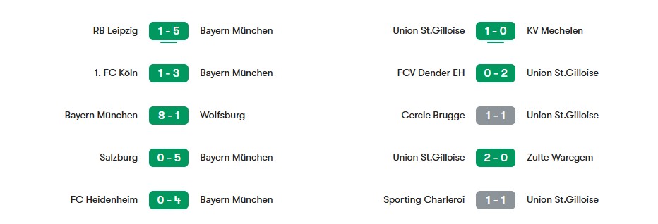 Phong độ gần nhất của Bayern Munich vs Union SG | Keolive