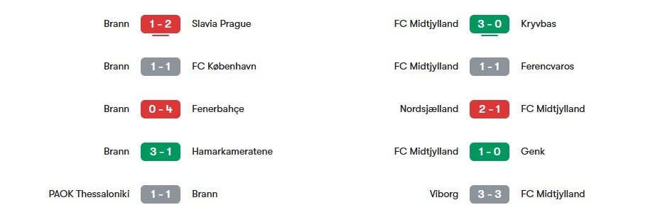 Phong độ gần nhất của Brann vs FC Midtjylland | Keolive