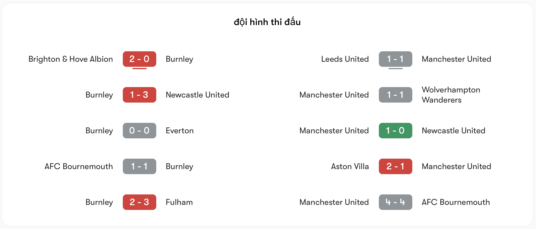 Phong độ Burnley vs MU đều bất ổn | Keolive
