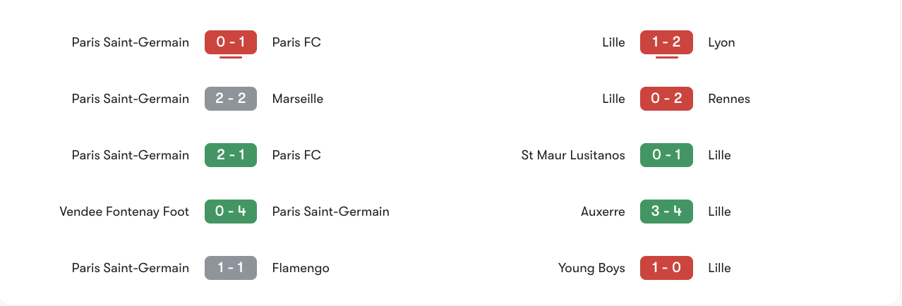 Phong độ gần đây của PSG vs Lille | Keolive