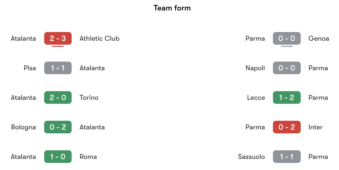 Phong độ gần nhất Atalanta vs Parma | Keolive