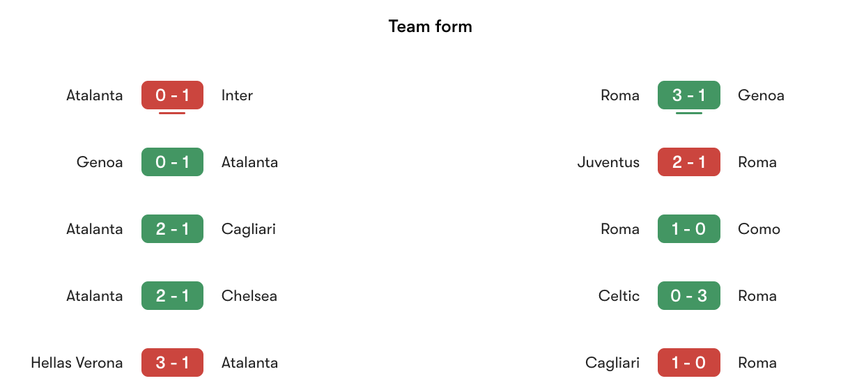 Phong độ gần nhất Atalanta vs Roma | Keolive