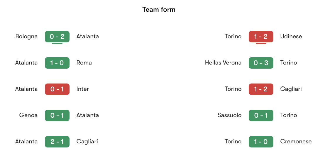 Phong độ gần nhất Atalanta vs Torino | Keolive