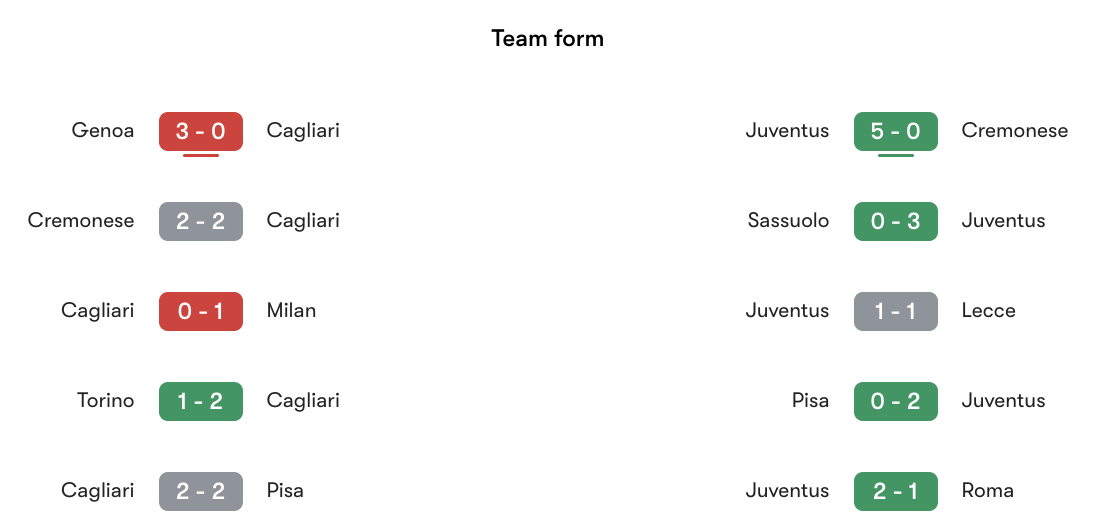 Phong độ gần nhất Cagliari vs Juventus | Keolive