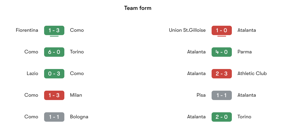 Phong độ gần nhất Como vs Atalanta | Keolive