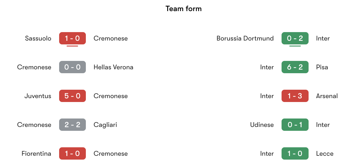 Phong độ gần nhất Cremonese vs Inter Milan | Keolive