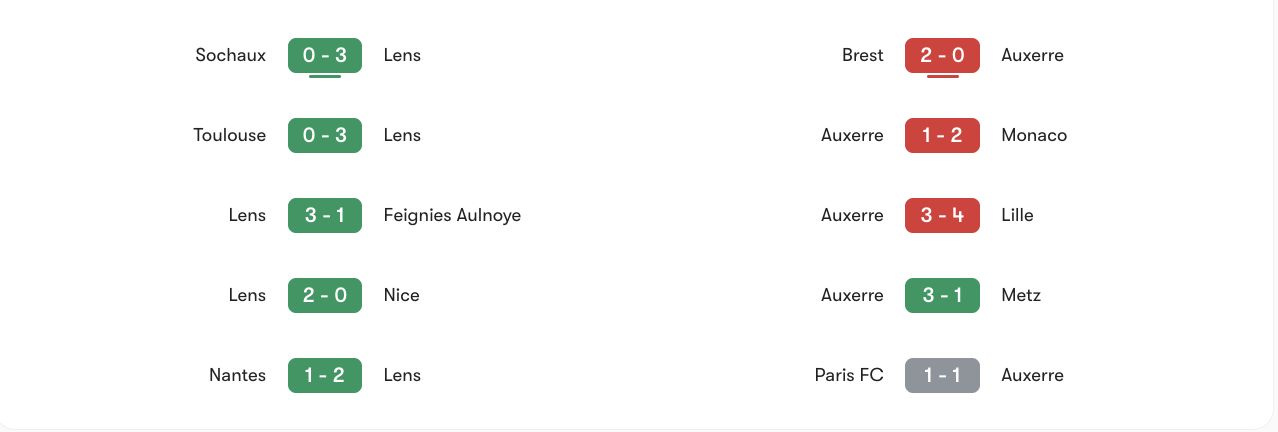 Phong độ gần nhất của Lens vs Auxerre | Keolive