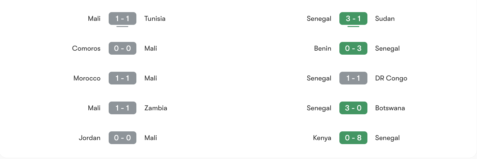 Phong độ gần nhất của Mali vs Senegal | Keolive