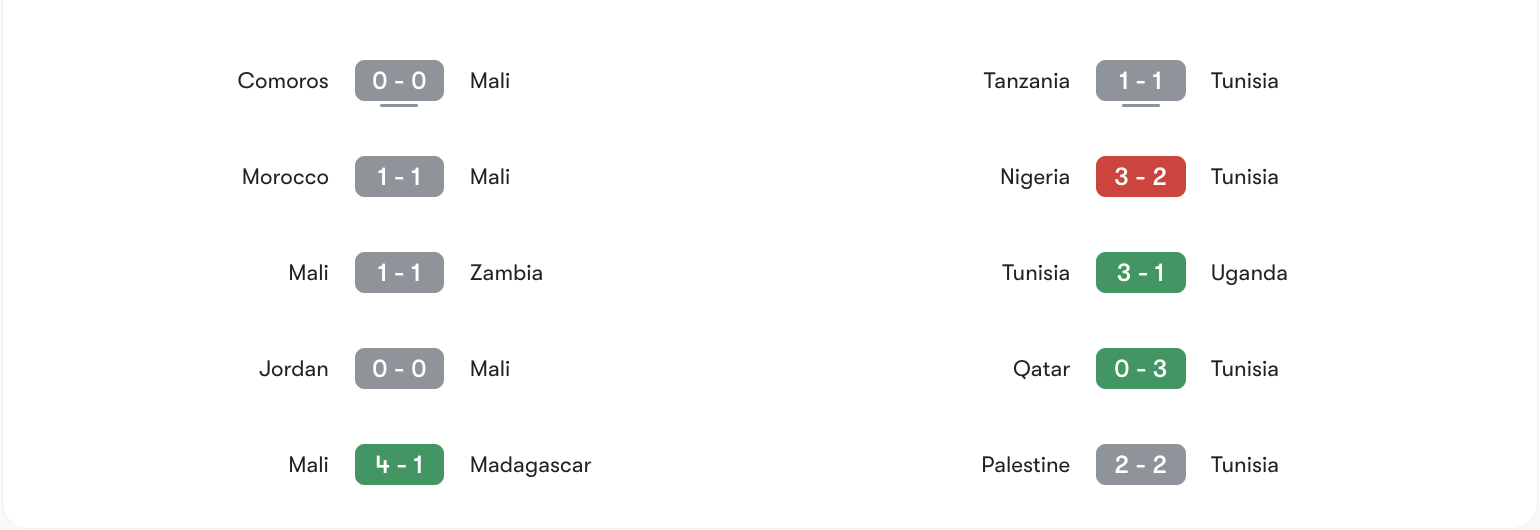 Phong độ gần nhất của Mali vs Tunisia | Keolive
