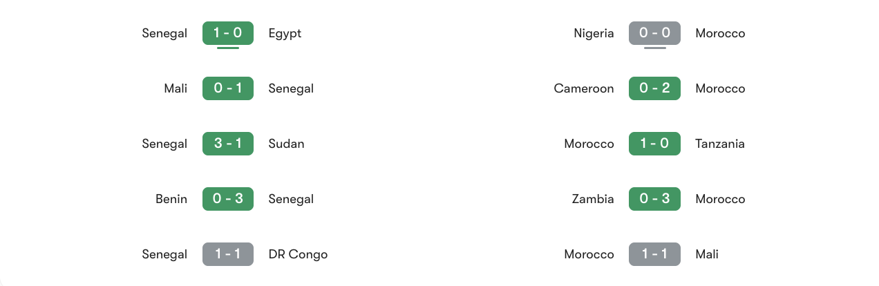 Phong độ gần nhất của Senegal vs Morocco | Keolive