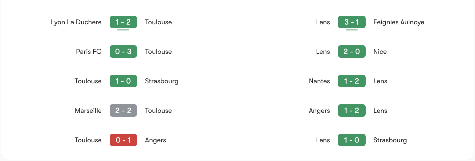 Phong độ gần nhất của Toulouse vs Lens | Keolive