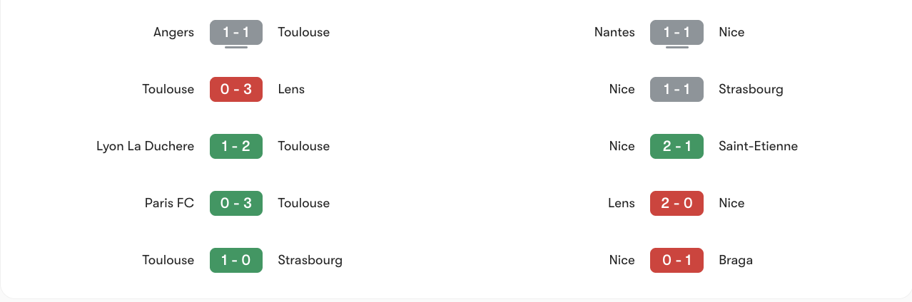 Phong độ gần nhất của Toulouse vs Nice | Keolive