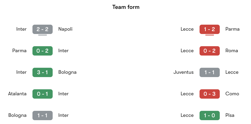 Phong độ gần nhất Inter Milan vs Lecce | Keolive