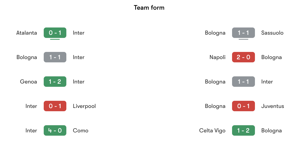 Phong độ gần nhất Inter vs Bologna | Keolive