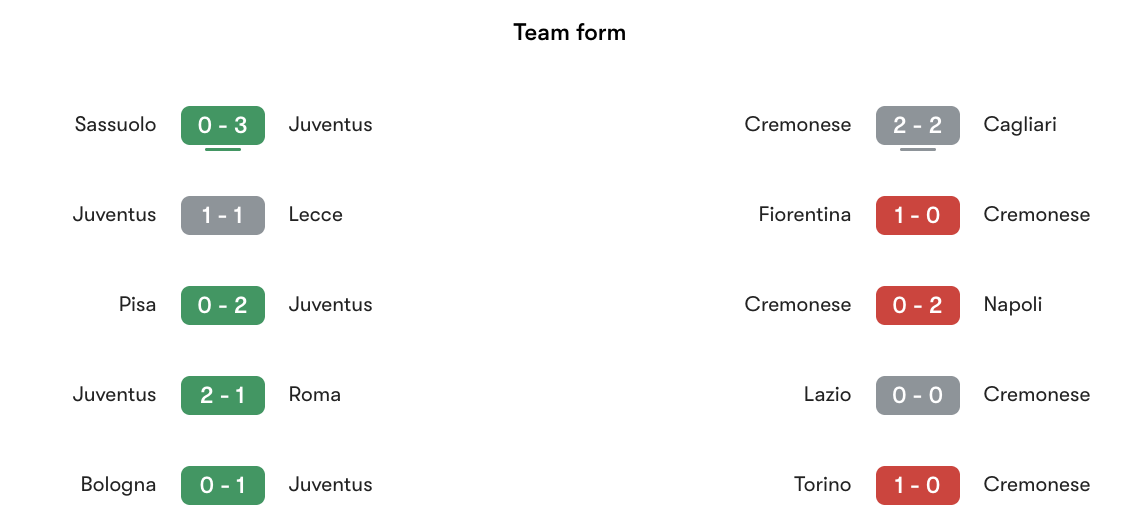Phong độ gần nhất Juventus vs Cremonese | Keolive