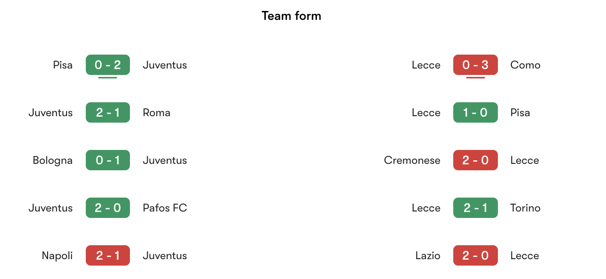 Phong độ gần nhất Juventus vs Lecce | Keolive