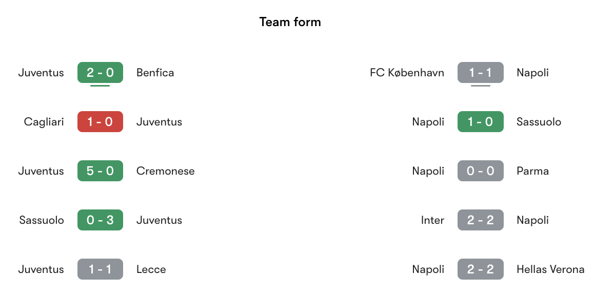 Phong độ gần nhất Juventus vs Napoli | Keolive