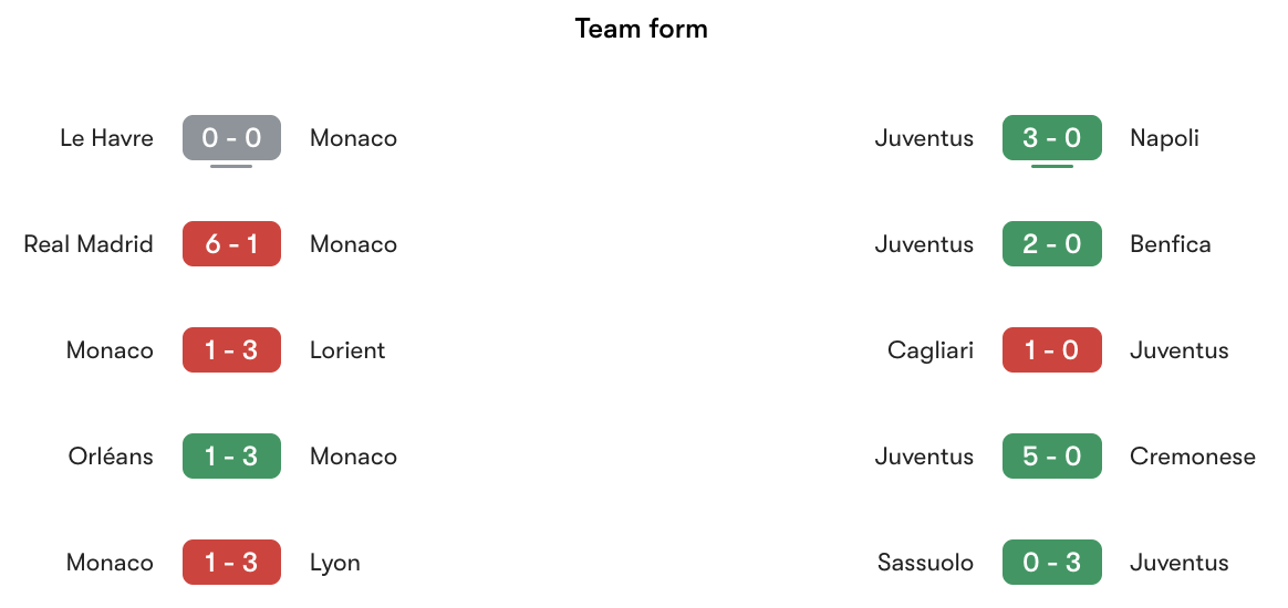 Phong độ gần nhất Monaco vs Juventus | Keolive